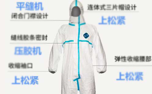 醫(yī)療防護服是什么面料,普通工業(yè)防護服能否當(dāng)醫(yī)療防護服用?